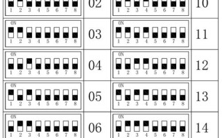 9502模块机拨码怎么设置，双防区模块拨几个地址码