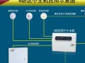 第八防区报警怎么解除（第八防区报警怎么解除的）