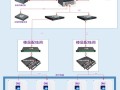 综合布线怎么配置光纤（综合布线怎么配置光纤）