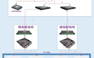 综合布线怎么配置光纤（综合布线怎么配置光纤）