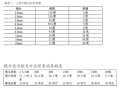 监控头毫米数怎么选（监控头毫米区别）