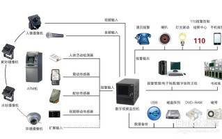 家庭监控怎么设置方法（家庭监控怎么设置方法视频）