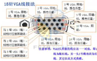 VGA交换机怎么用（樱花d5电设怎么接）