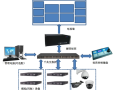 视频监控服务器怎么配置（视频监控服务器怎么配置的）