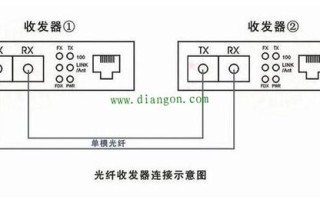 光纤收发器怎么连接（光纤收发器中的FX、TX分别代表什么）