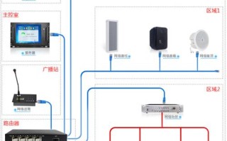 网络音柱怎么用（网络音柱连接方法）