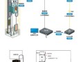 电梯线怎么走线（电梯专用网络线怎么算长度）
