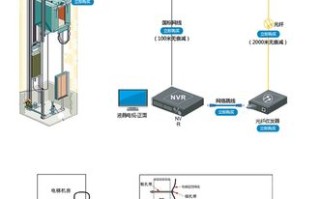 电梯线怎么走线（电梯专用网络线怎么算长度）