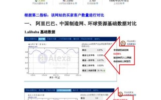 阿里巴巴，环球资源，中国制造网，慧聪国际网的会员收费情况，慧聪网的收费标准