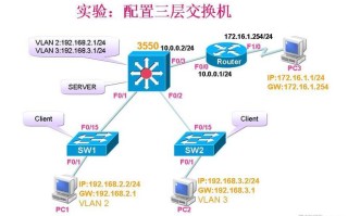 交换机怎么设置，交换机怎么设置图解密码