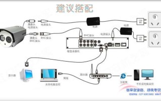 高清摄像头怎样接线，数字高清监控怎么接线图解