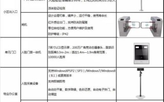 门禁工程该怎么做（大华门禁怎样进入工程模式）