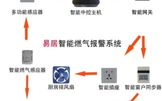 有线报警器怎么设置方法（燃气报警器是怎么上传报警数据的）