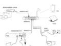怎么布线安装监控（60个摄像头怎么布线）