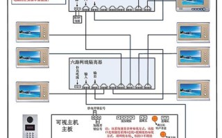 安居乐611S楼宇对讲机常见故障及维修，安居乐智能楼宇怎么用手机控制