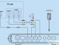 怎么用cvbs连接机顶盒，cvbs 摄像头