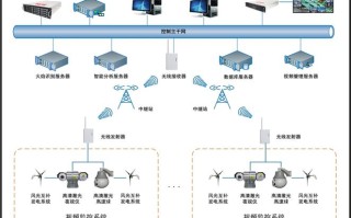 森林监控系统怎么做（森林监控系统怎么做的）