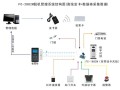 电脑与门禁系统怎么通信（电脑与门禁系统怎么通信的）