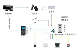 电脑与门禁系统怎么通信（电脑与门禁系统怎么通信的）