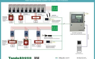 电气火灾监控 怎么用（电气火灾监控 怎么用的）