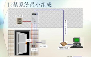 门禁怎么安装示意图（室外门禁安装）