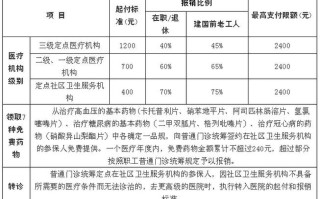 门统费用怎么算（门统怎么报销比例）