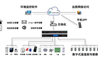 网口监控怎么安装（网口监控怎么安装视频）