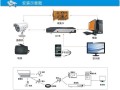 阵列摄像机怎么样（阵列摄像机怎么样连接手机）