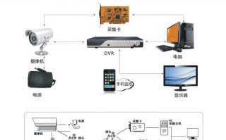 阵列摄像机怎么样（阵列摄像机怎么样连接手机）