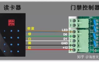 闸机跟读卡器怎么连接（闸机跟读卡器怎么连接手机）