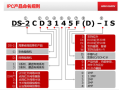 海康威视型号怎么区分（海康威视型号怎么区分的）