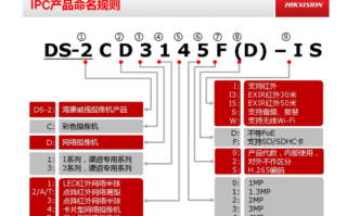 海康威视型号怎么区分（海康威视型号怎么区分的）