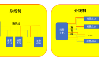 燃气报警总线怎么区分线（燃气报警总线怎么区分线路）