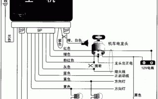 模块控制器怎么接防盗器，数码防盗器怎么接线图解