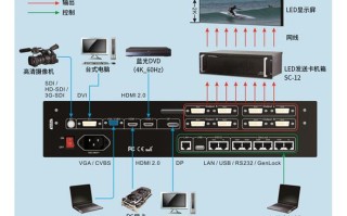 led视频处理器怎么设置（led视频处理器怎么设置大屏）