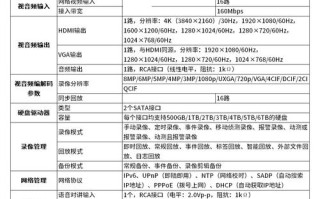 怎么查硬盘录像机型号（怎么查硬盘录像机型号参数）