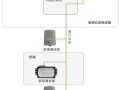 电梯五方对讲怎样布线，网络摄像机电梯怎么布线的