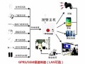 一键报警器怎么和110连接，110联网报警器怎么安装的