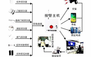 一键报警器怎么和110连接，110联网报警器怎么安装的