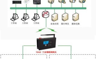 怎么联系安装连警监控（怎么联系安装连警监控的人）