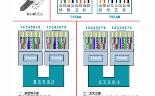 监控复合线水晶头接法，监控网线头怎么接线图解