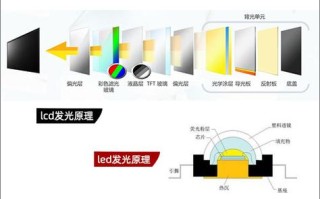 怎么区分led显示屏（怎么区分led显示屏和lcd显示屏）