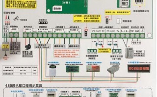 海康周界报警主机的调试，周界风怎么调整