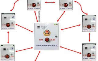 联通十户联防怎么收费（十户联防的功能是什么）