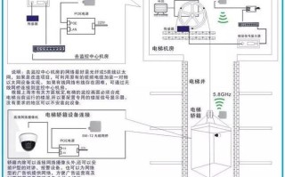 电梯能被电梯公司远程控制吗，怎么屏蔽电梯远程控制系统