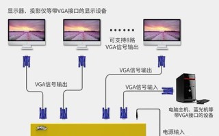 vga分配器怎么选择，视频分配器怎么选用的