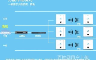 吸顶式无线ap怎么设置（神行通吸顶无线ap怎么设置）