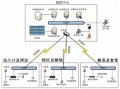 破解校园网会被学校发现吗，怎么入侵学校监控系统呢