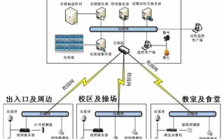 破解校园网会被学校发现吗，怎么入侵学校监控系统呢