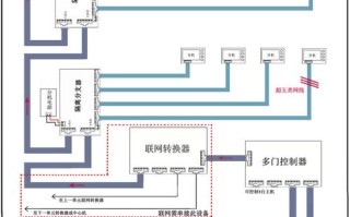 可视门铃怎么布线（可视门铃怎么布线图）